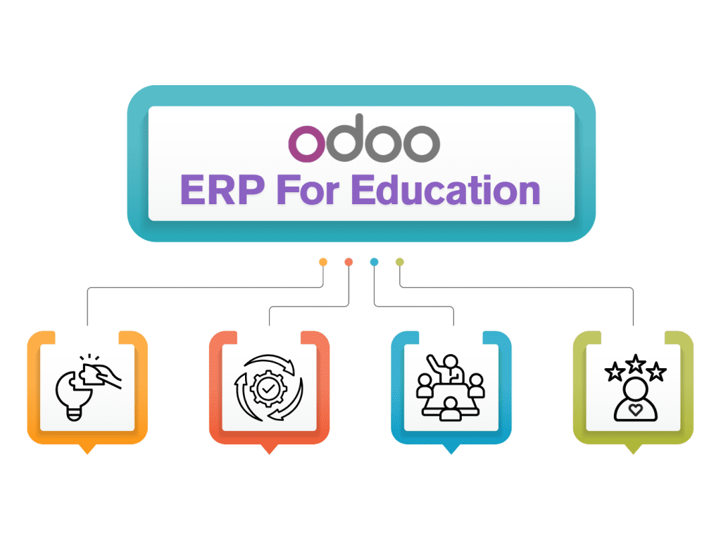 Odoo Migration services
