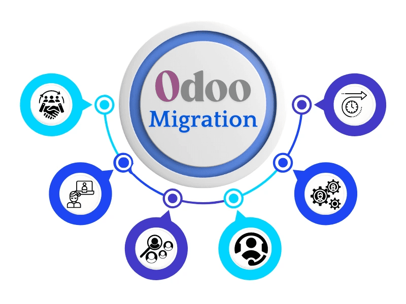 Odoo Migration 2