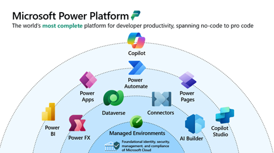 Microsoft power platform
