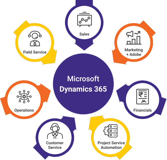 Microsoft dynamics 365 retail image