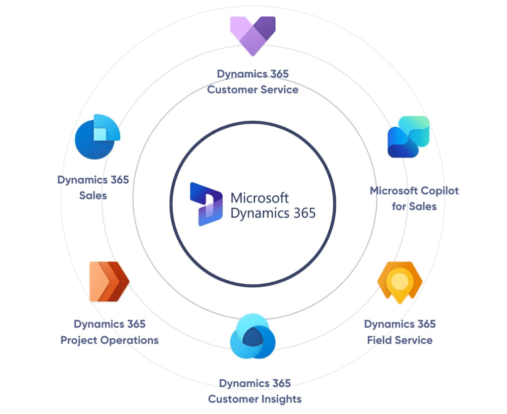 Dynamics 365 image